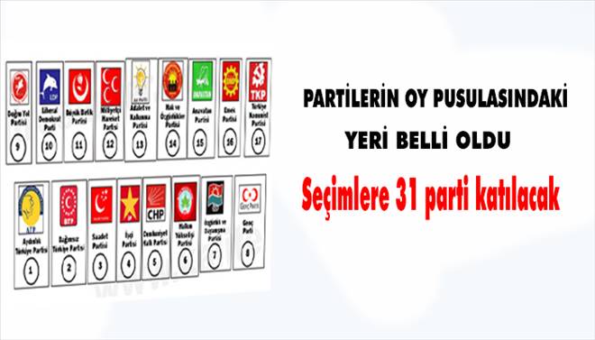 İşte partilerin oy pusulasındaki yerleri