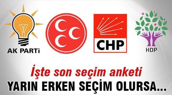 MAK Danışmanlık son seçim anket sonuçlarını açıkladı!