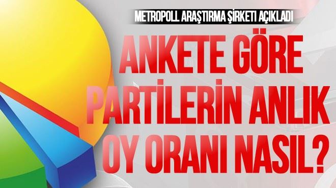 Partilerin anlık oy oranları nasıl? 