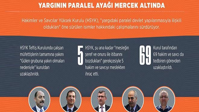 Yargının paralel ayağı mercek altında