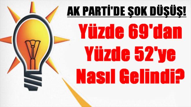 AK Partinin Oyları Nasıl Düştü