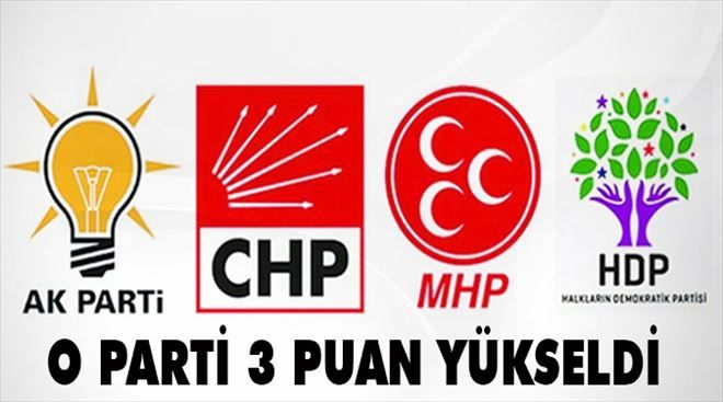 İşte Ak Parti´nin yaptırdığı son anket