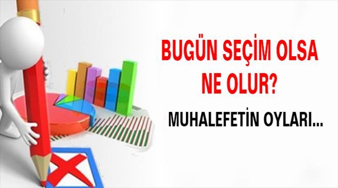 Muhalefetin oyları eridi