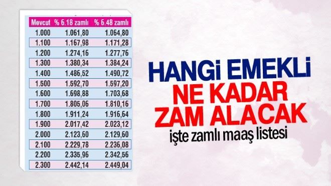 Zamlı emekli maaşları listesi