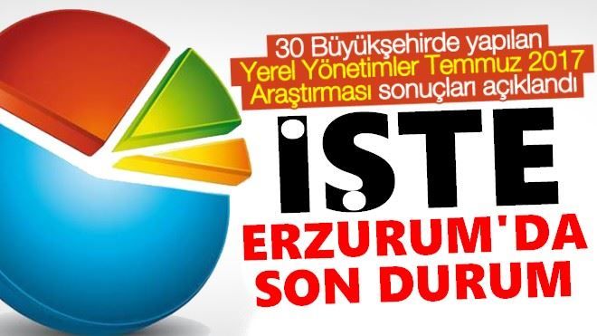 ORC ERZURUM BÜYÜKŞEHİR BELEDİYESİ MEMNUNİYET ANKETİ SONUÇLARINI YAYINLADI