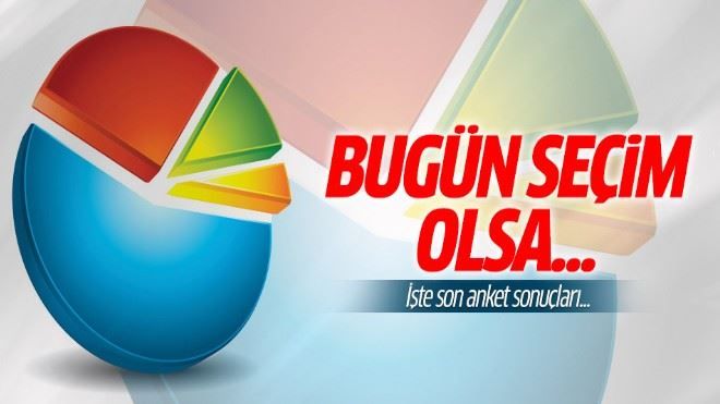 Bugün seçim olsa...