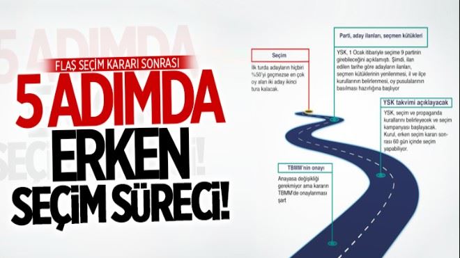 Erken Seçim 2018: 5 adımda bundan sonraki sürecin işleyişi