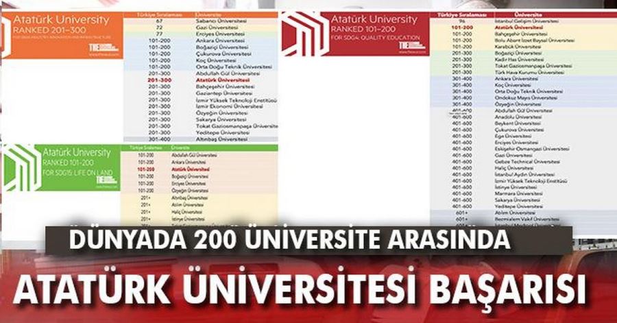 ATATÜRK ÜNİVERSİTESİ İLK 200 ARASINDA